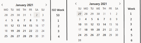 Get Date From Week Number And Day Excel